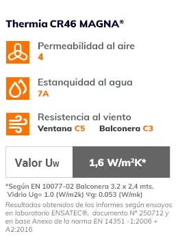 Características CR46 MAGNA